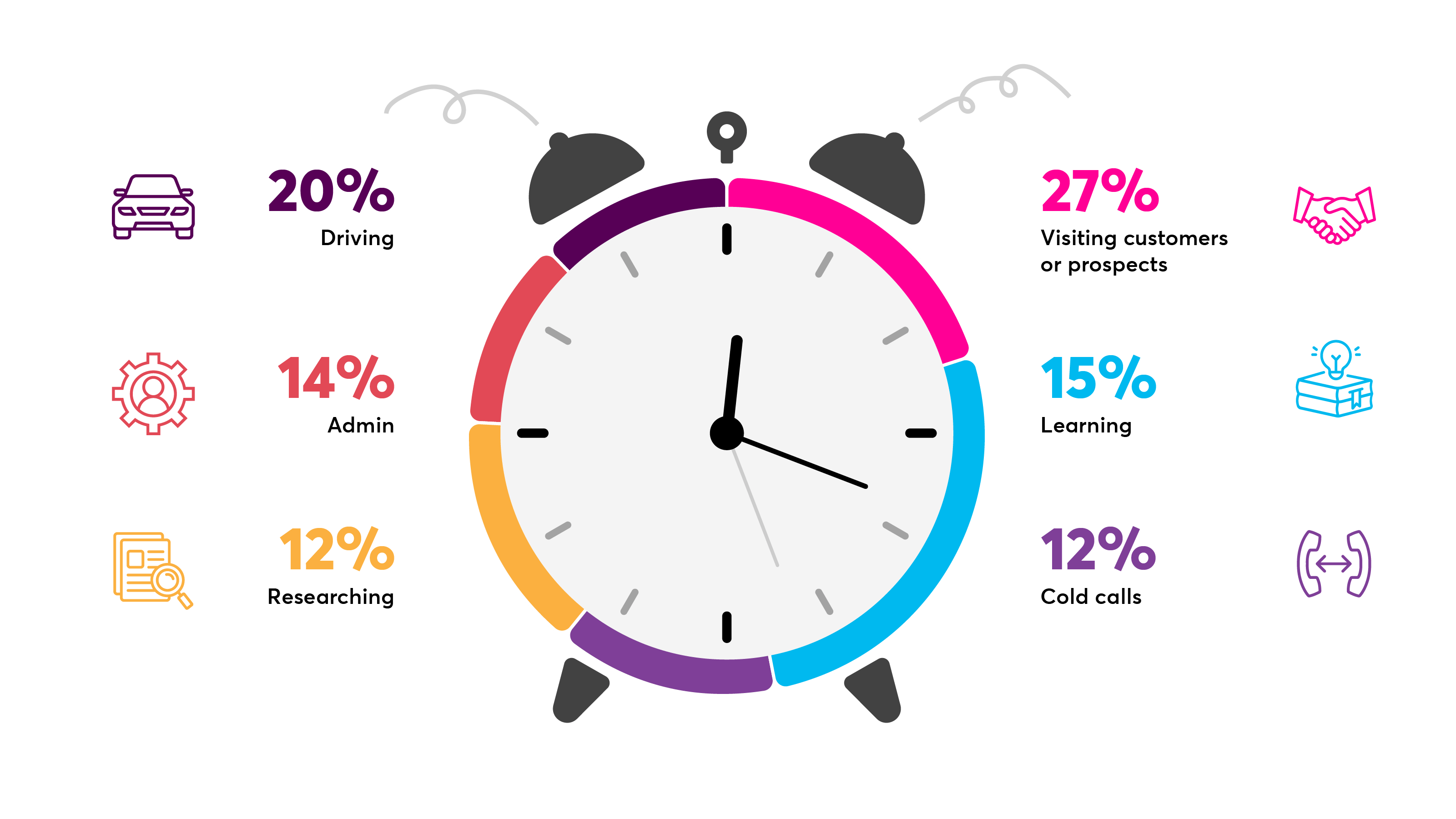 field-sales-professionals-day