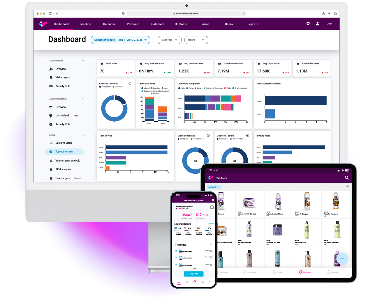salesperson-software-km