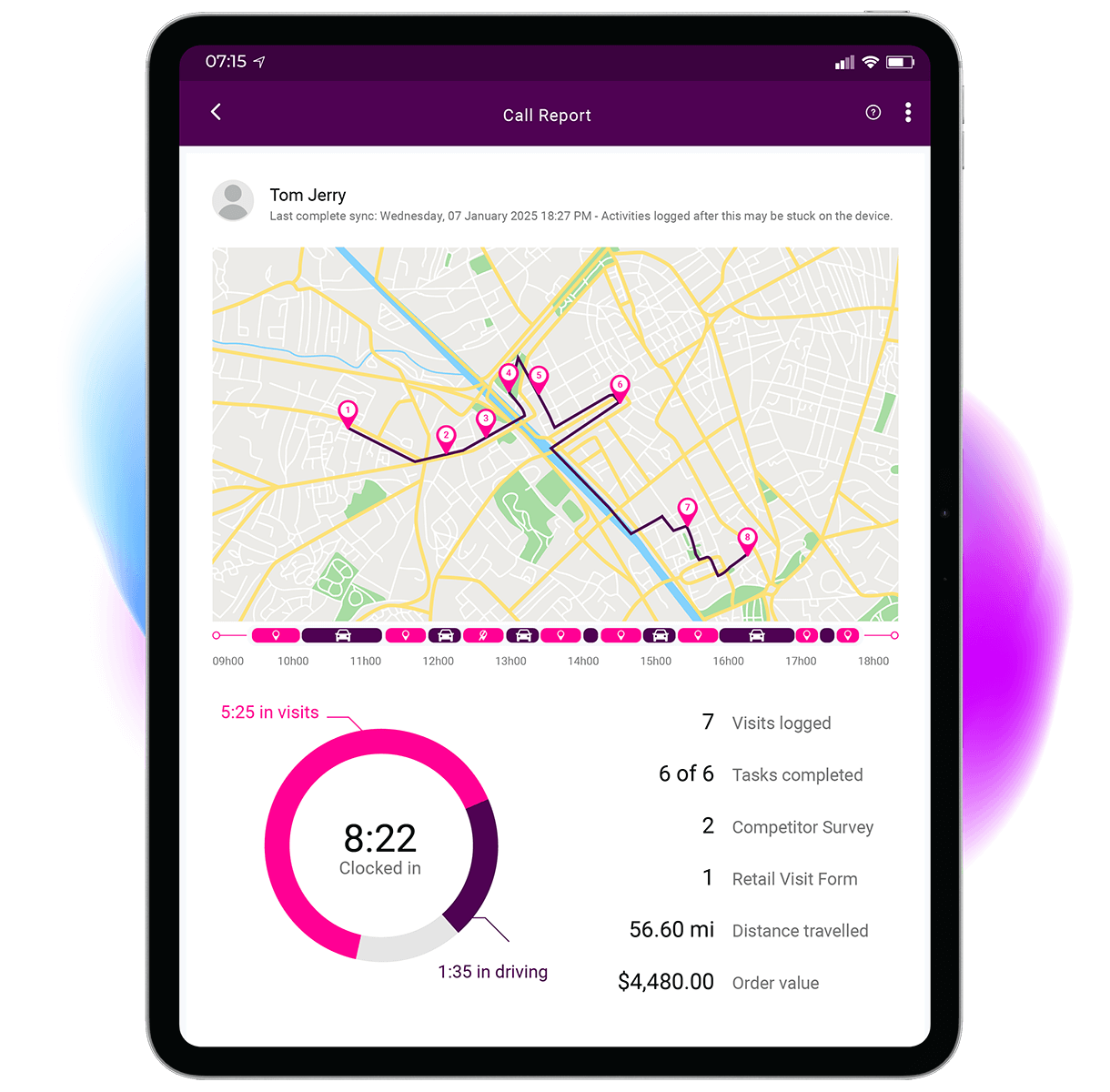 Call Reports $ Call Reports $