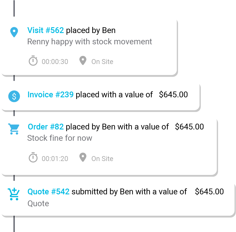 Customer History $ Customer History $