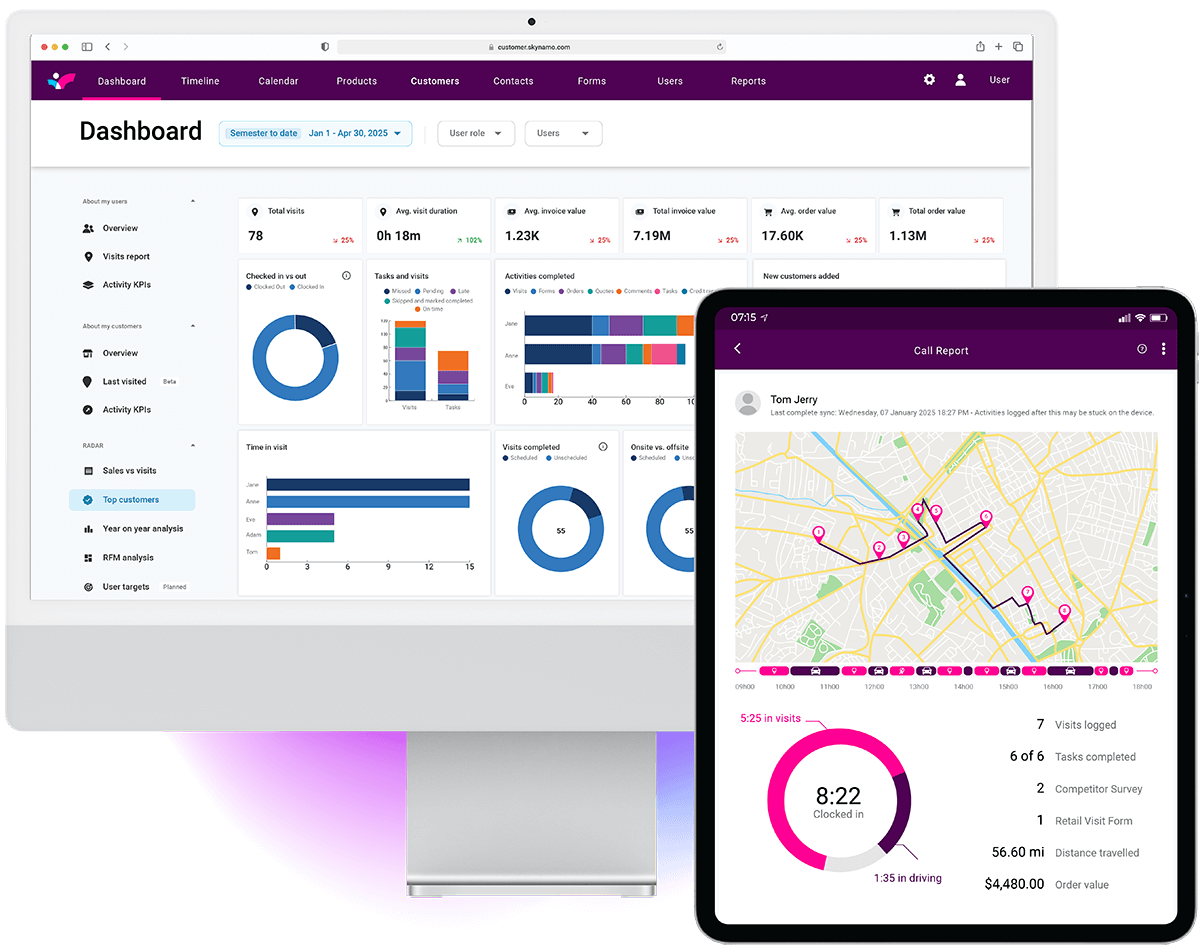 Sales Reports Analytics $ Sales Reports Analytics $